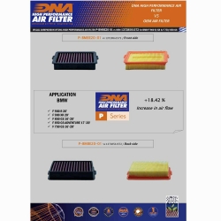F750, 850 & 900GS 19-24 & F900R, XR 20-24 DNA AIR FILTER