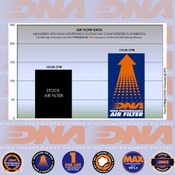NC 750 X 21-22 DNA AIR FILTER