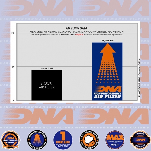 DNA AIF FILTER - SUPER METEOR 650 22-24 & SHOTGUN 650 24-